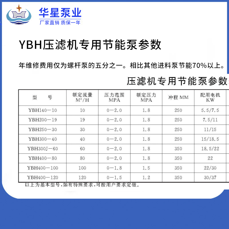 壓濾機專用泵