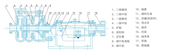 壓濾機(jī)入料泵結(jié)構(gòu)圖