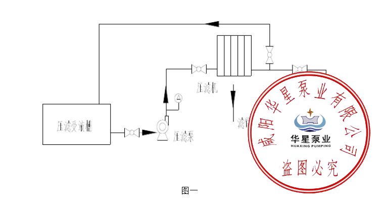 壓濾機(jī)入料泵工作流程