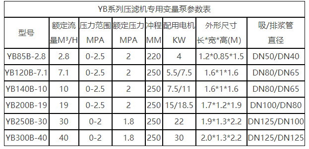 污泥壓濾機(jī)專(zhuān)用泵參數(shù)