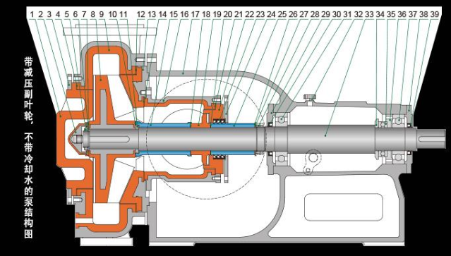 壓濾機(jī)專(zhuān)用泵詳細(xì)結(jié)構(gòu)圖