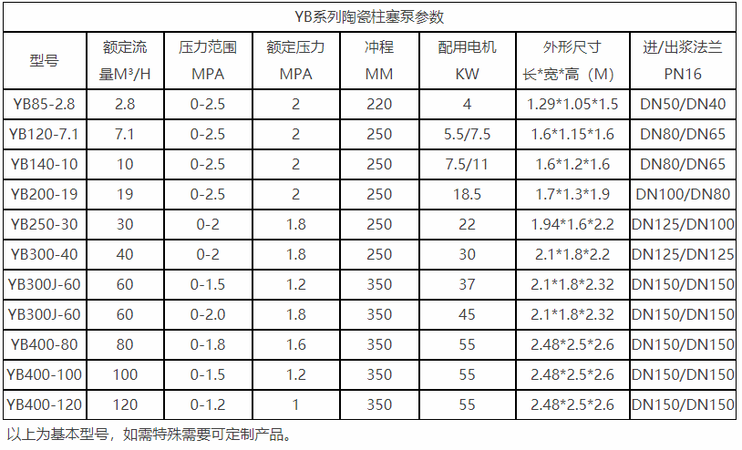 參數(shù)表