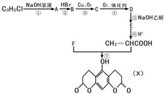 有機消去反應的異構之美 冷芯盒樹脂合成的分子路徑解析